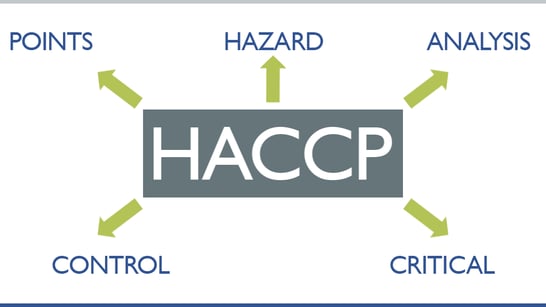 HACCP_Grafik