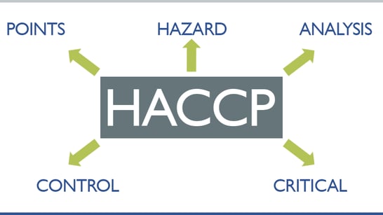 HACCP-Logo