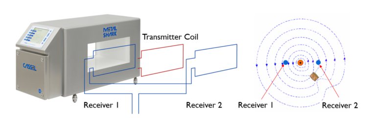 How a metal detector works