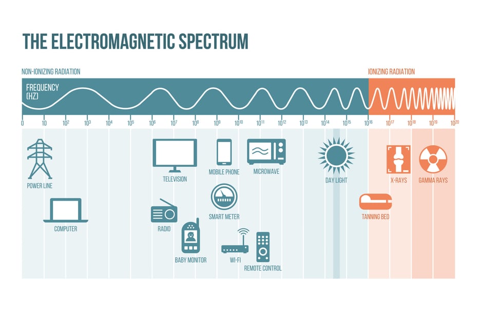 electromagnetic spectrum chart to show radiation