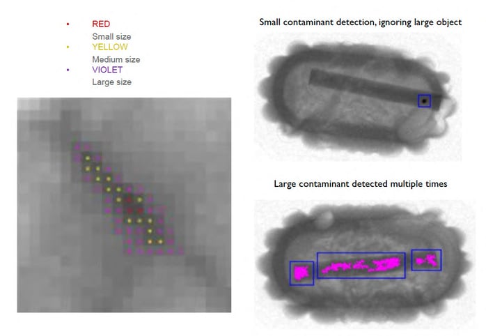 SIZE FILTER FOR X-RAY TOPIC
