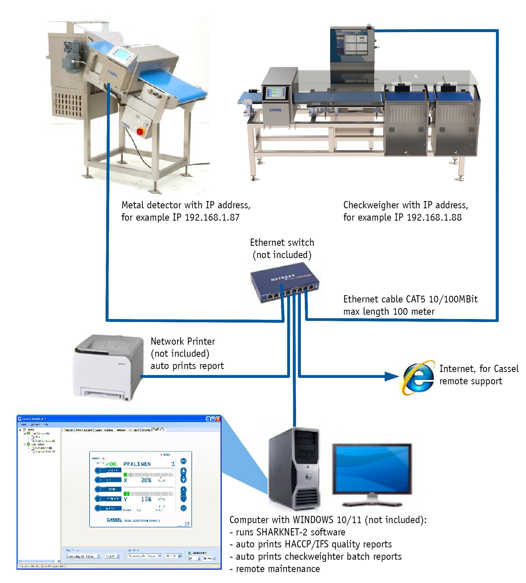 Sharknet_Connection Graphic_V04_ENG