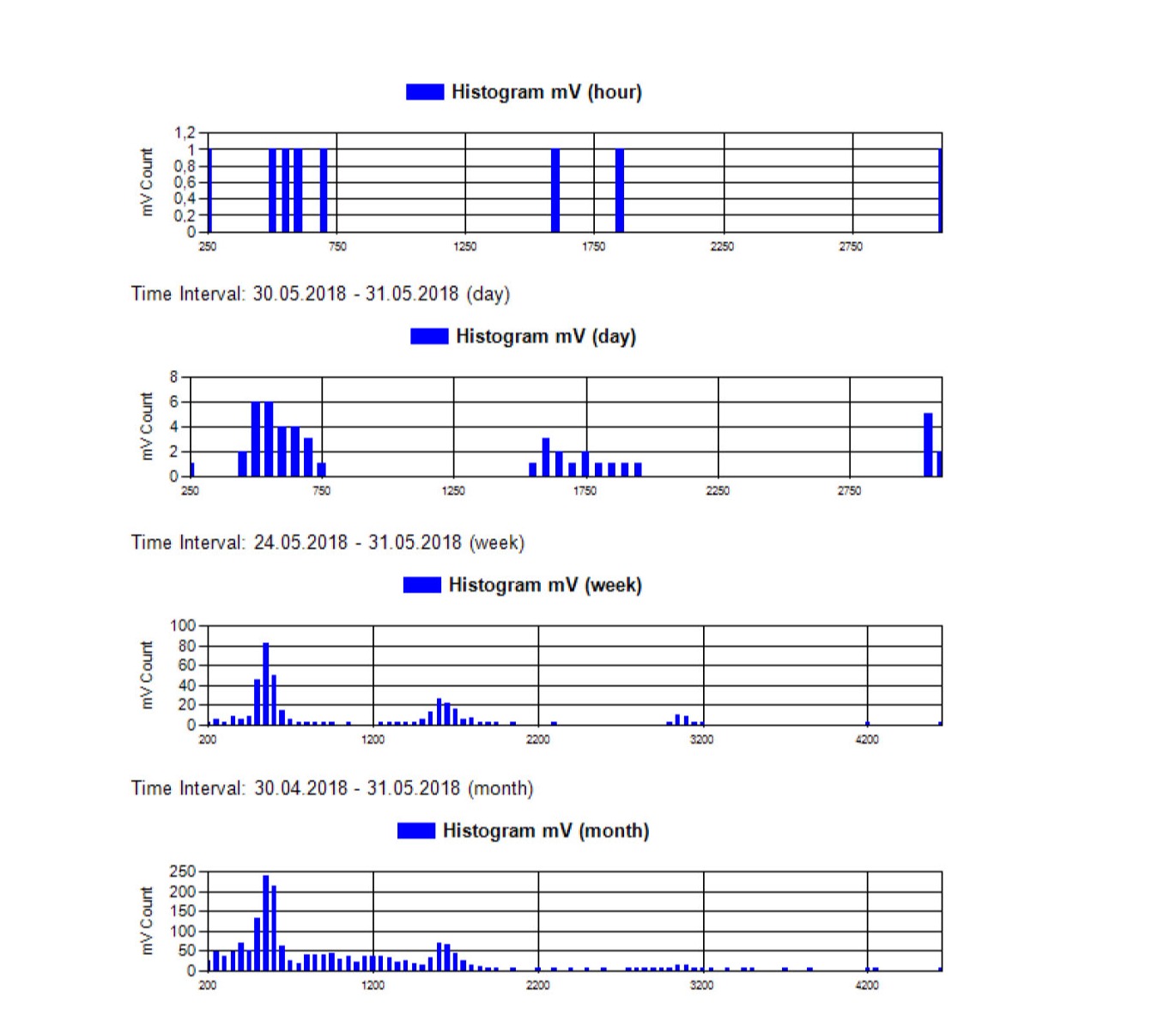 report examples-1