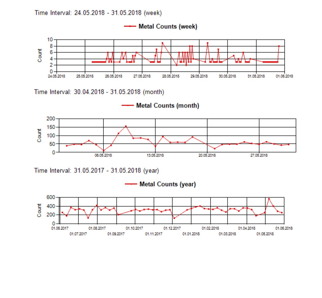 report examples