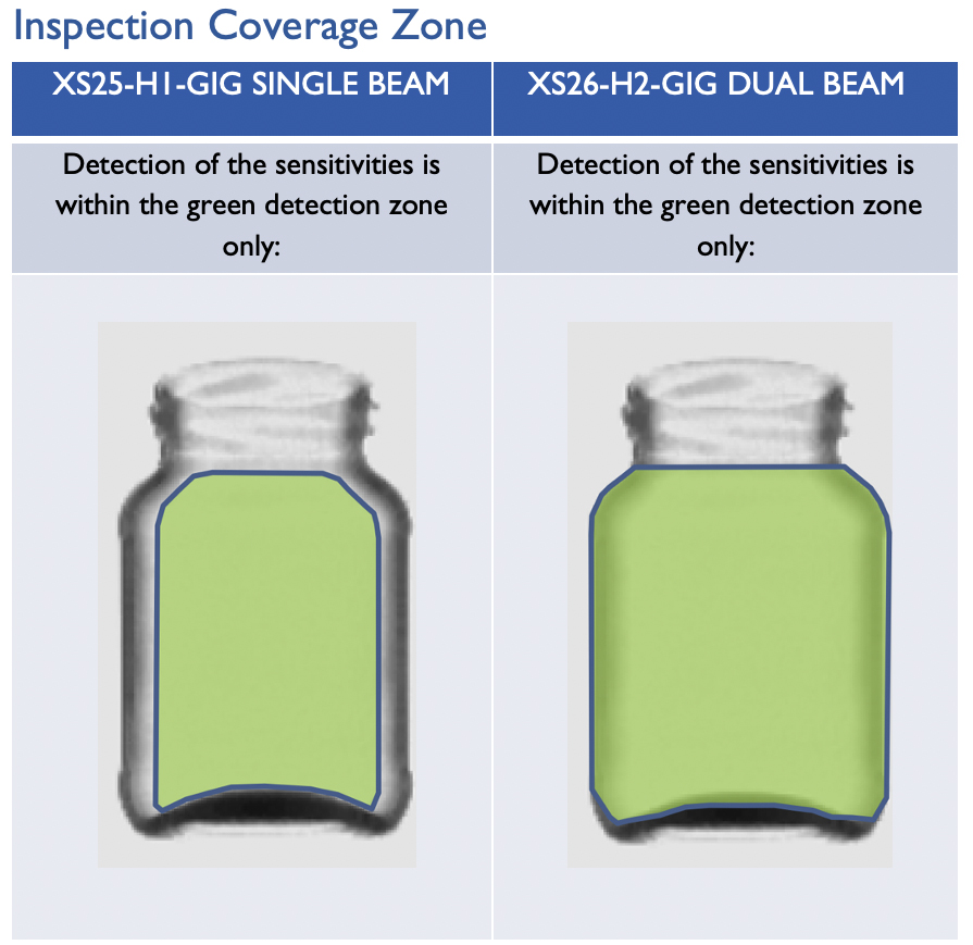 Two glass jars side-by-side with a green overlay showing the detection zones.