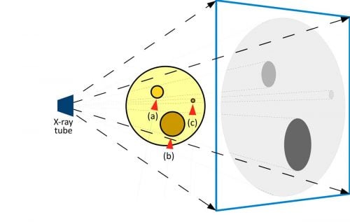 Röntgenstrahl-Absorptionsdiagramm