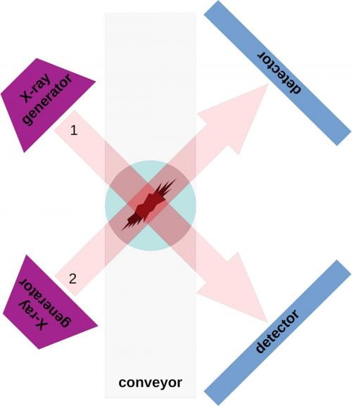 x-ray - single beam vs. dual beam illustration