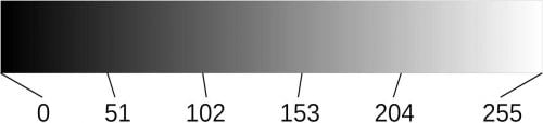 X-ray greyscale chart