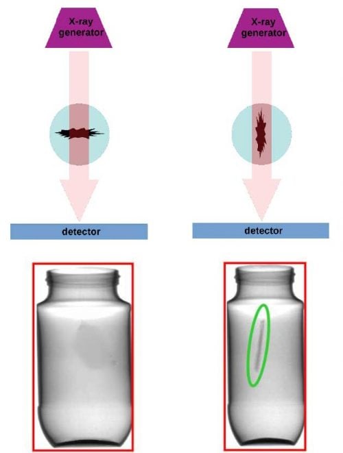 X-ray - Position of the contamination