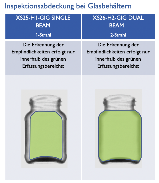 Zwei nebeneinander stehende Glasbehälter mit grüner Überlagerung, welche die Erkennungsbereiche anzeigt.